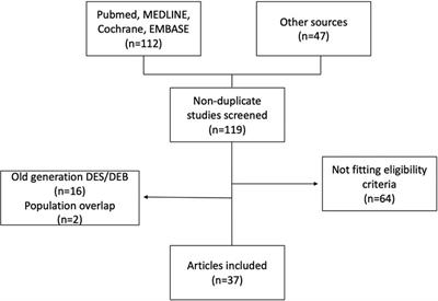 Drug-coated balloon: an effective alternative to stent strategy in small-vessel coronary artery disease—a meta-analysis